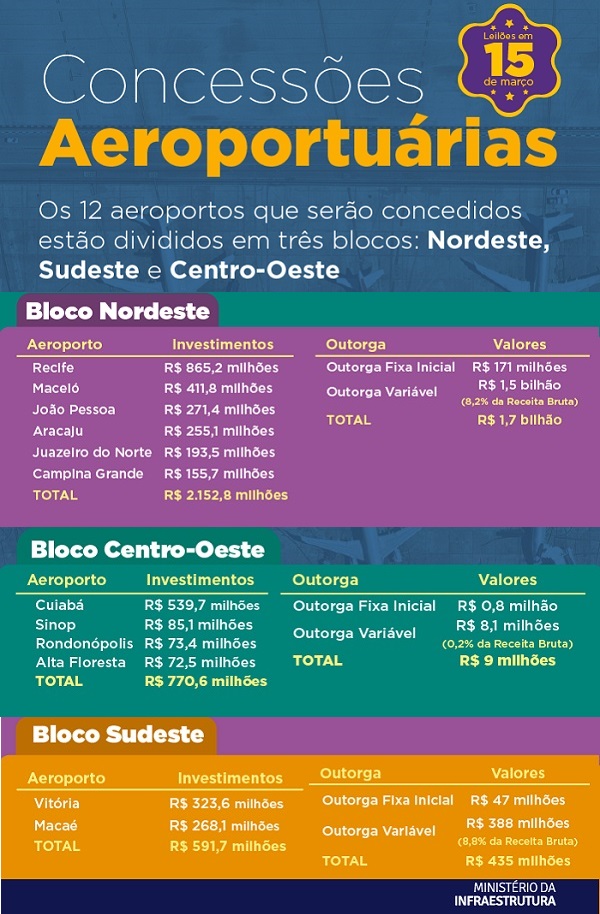 14.03.2019 Infografia leilao