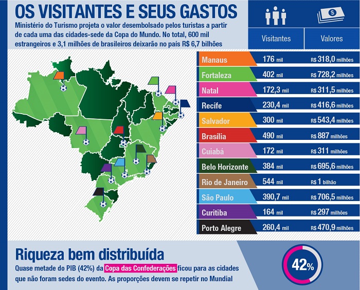 Infográfico – Copa do Mundo de 2006